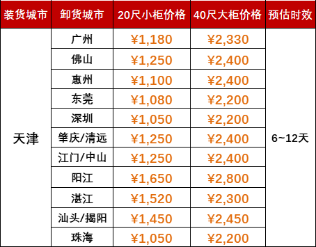 6月运费特价，天津到广东各口岸海运报价