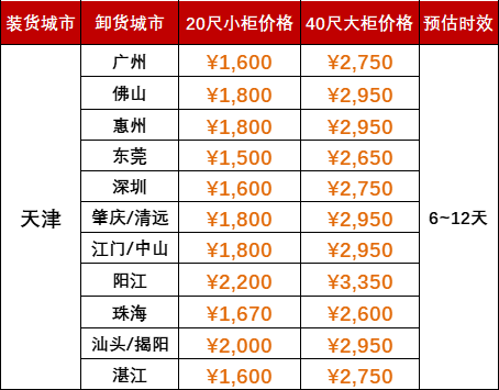 2024年7月天津到广州、佛山、惠州、东莞、深圳、肇庆、清远、江门、中山、阳江、珠海、汕头、揭阳、湛江海运价钱如下