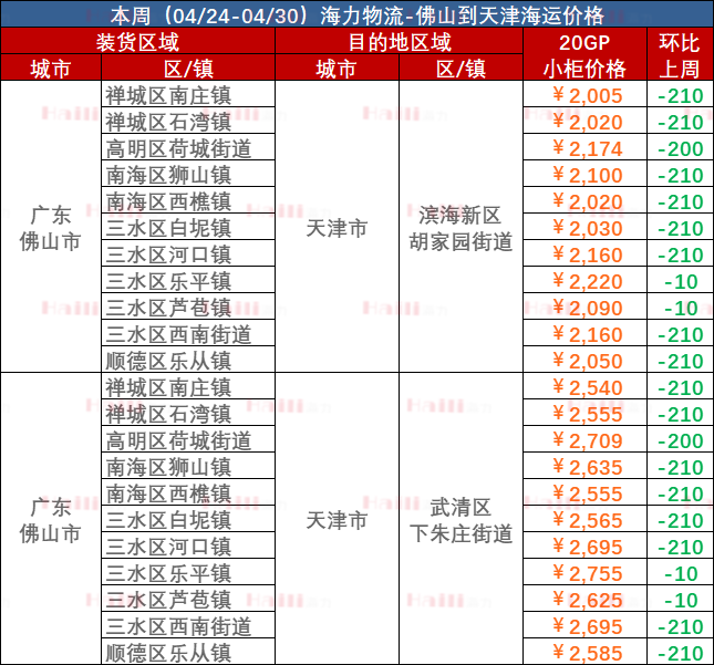 佛山到天津海运价钱