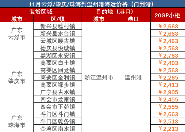 2023年10月广东到温州门海运价钱