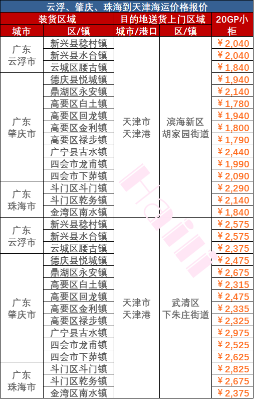 海运价钱大幅下跌